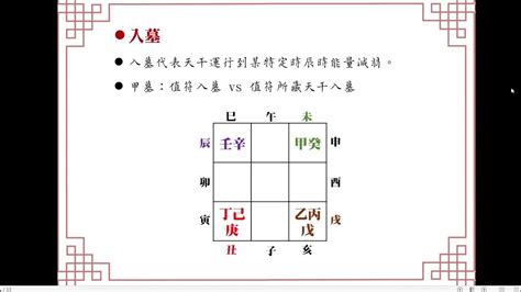 奇門入墓|奇門遁甲——入墓含義詳解